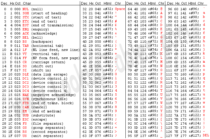 ASCII table