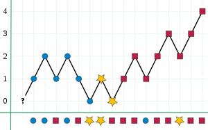 A graph of this algorithm